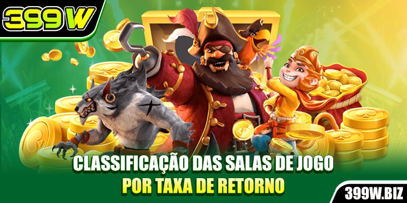 Classificação das salas de jogo por taxa de retorno Classificação das salas de jogo por taxa de retorno
